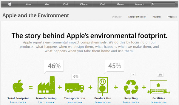 apple and environment600.jpg